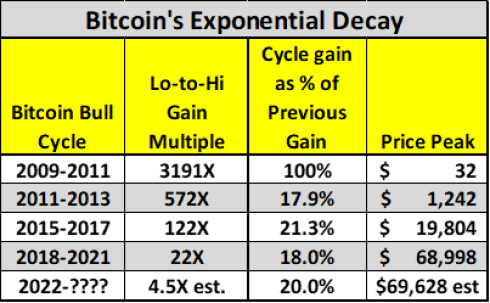 Bitcoin price