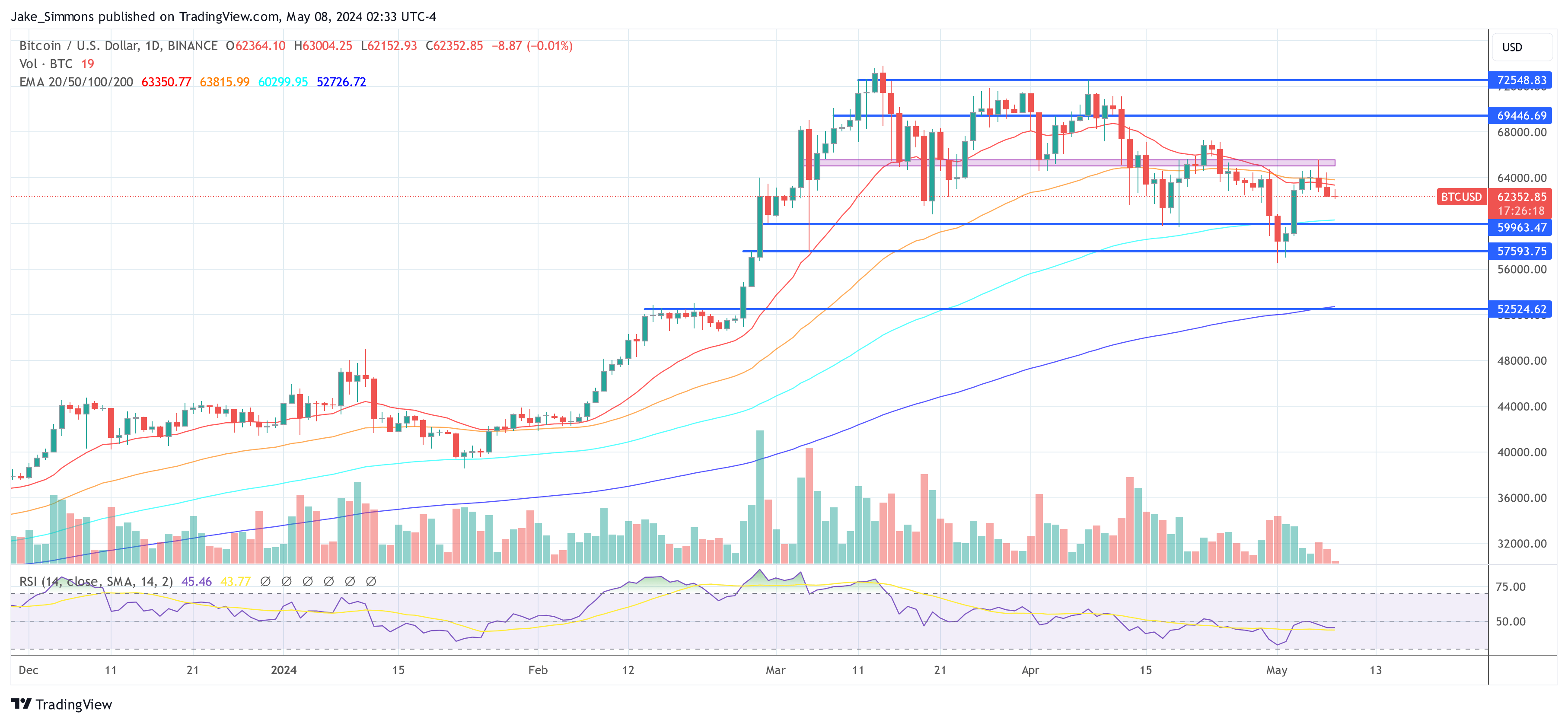 Bitcoin price