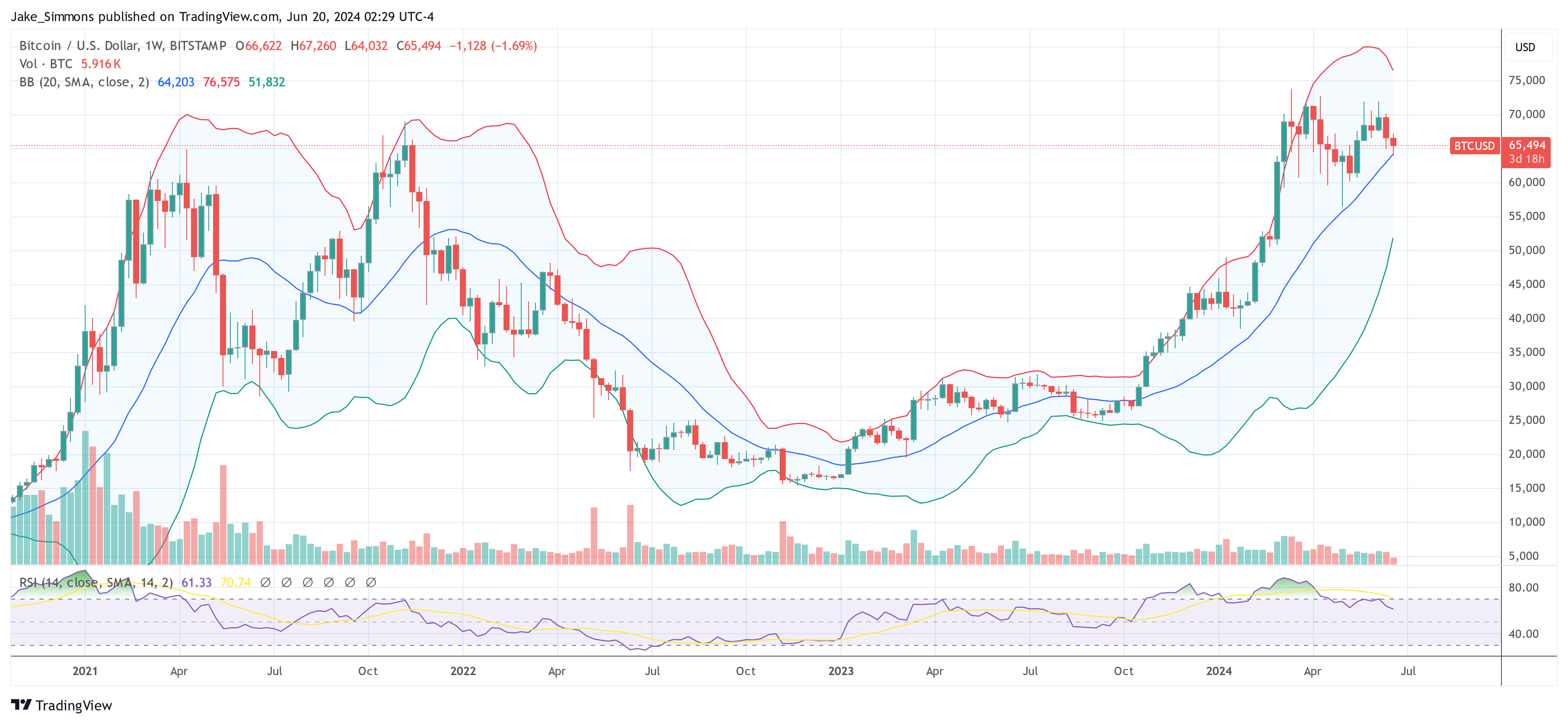 Bitcoin price