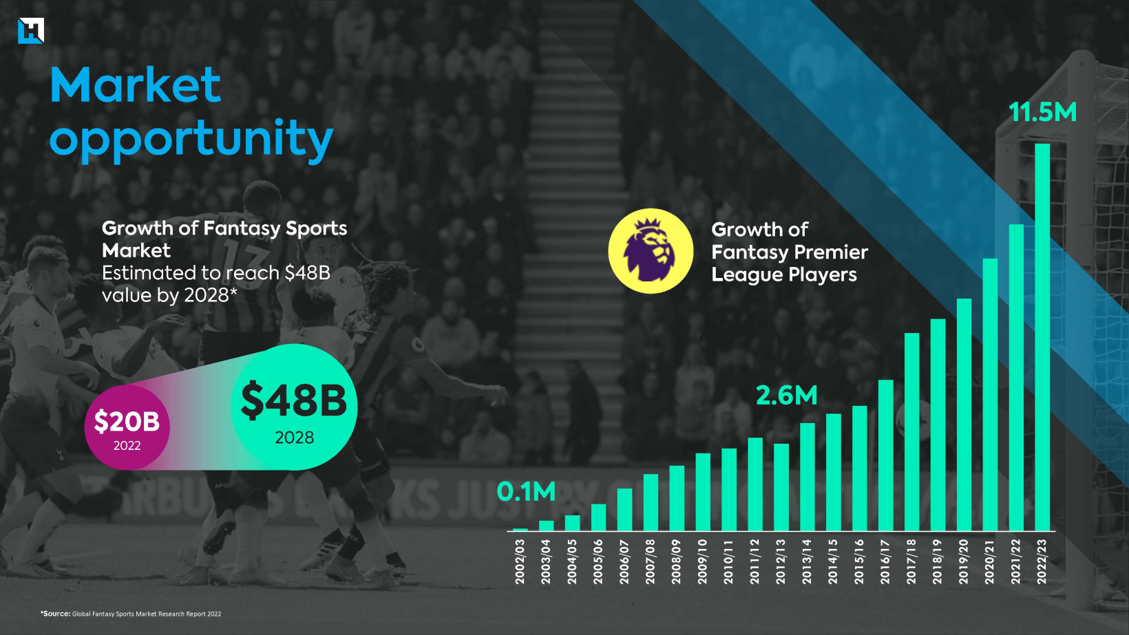 Investor deck from Fantasy Football Hub