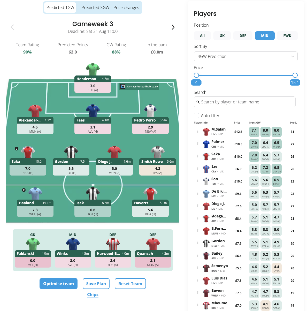 An AI-generated team from Fantasy Football Hub