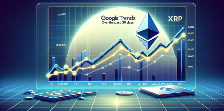 ATH Predictions Backed By Solid Google Search Interest