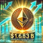 Massive Ethereum Buying Spree – Taker Buy Volume hits $1.683B In One Hour