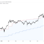 Bitcoin's $178K Target In Sight? Analyst Highlights Jan. 2024 Rally