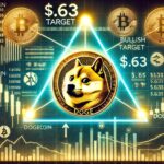 Dogecoin Still In Consolidation – Analyst Expects $0,63 If We Get A Breakout