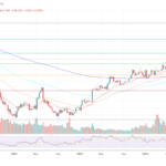 Bitcoin dominance