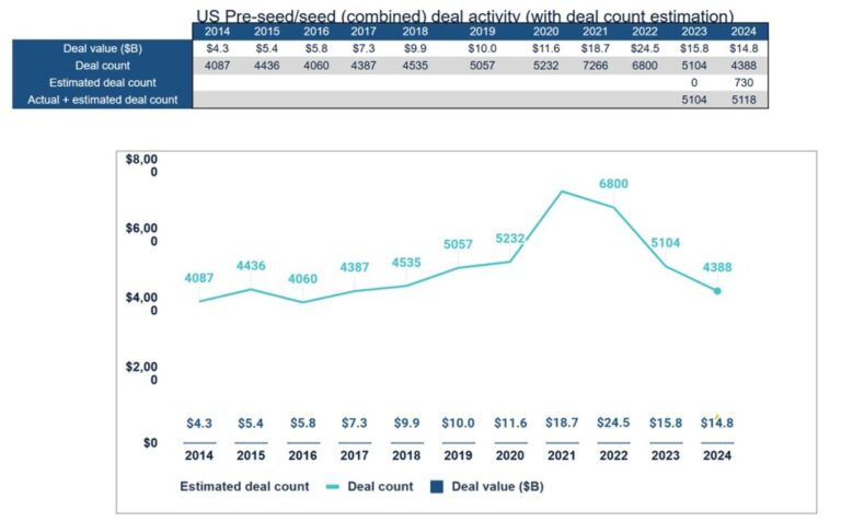 The U.S. unicorns most likely to go public in 2025 | NVCA/PitchBook