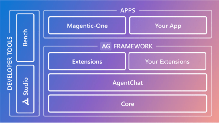 Microsoft AutoGen v0.4: A turning point toward more intelligent AI agents for enterprise developers