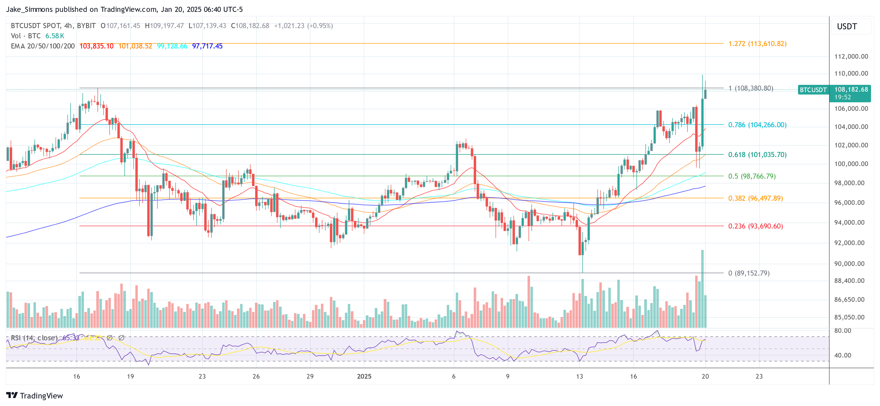 Bitcoin price