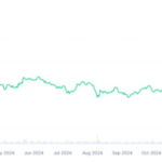 Total crypto market capitalization