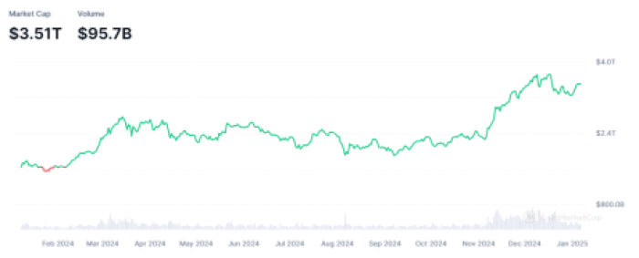 Total crypto market capitalization