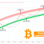 Bitcoin price crash 1