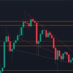 Cardano price analysis