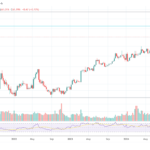 Bitcoin dominance