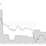 Dogecoin Whales Go Ham As They Buy 560M DOGE In One Week