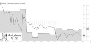 Dogecoin Whales Go Ham As They Buy 560M DOGE In One Week