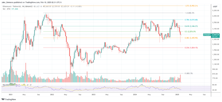 Ethereum price